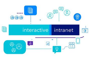 What is an Interactive Intranet (Jive-n)