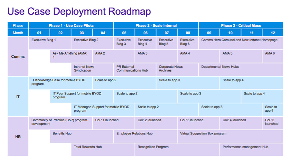 Roadmap student s book. Roadmap таблица. Роадмап пример. Roadmap в таблице пример. Roadmap УМК a2 уровень.