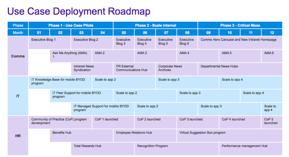 Roadmap student s book