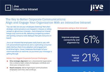 Solve Your Biggest Corporate Communications Challenges With an Interactive Intranet